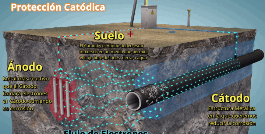 proteccion-catodica.gif